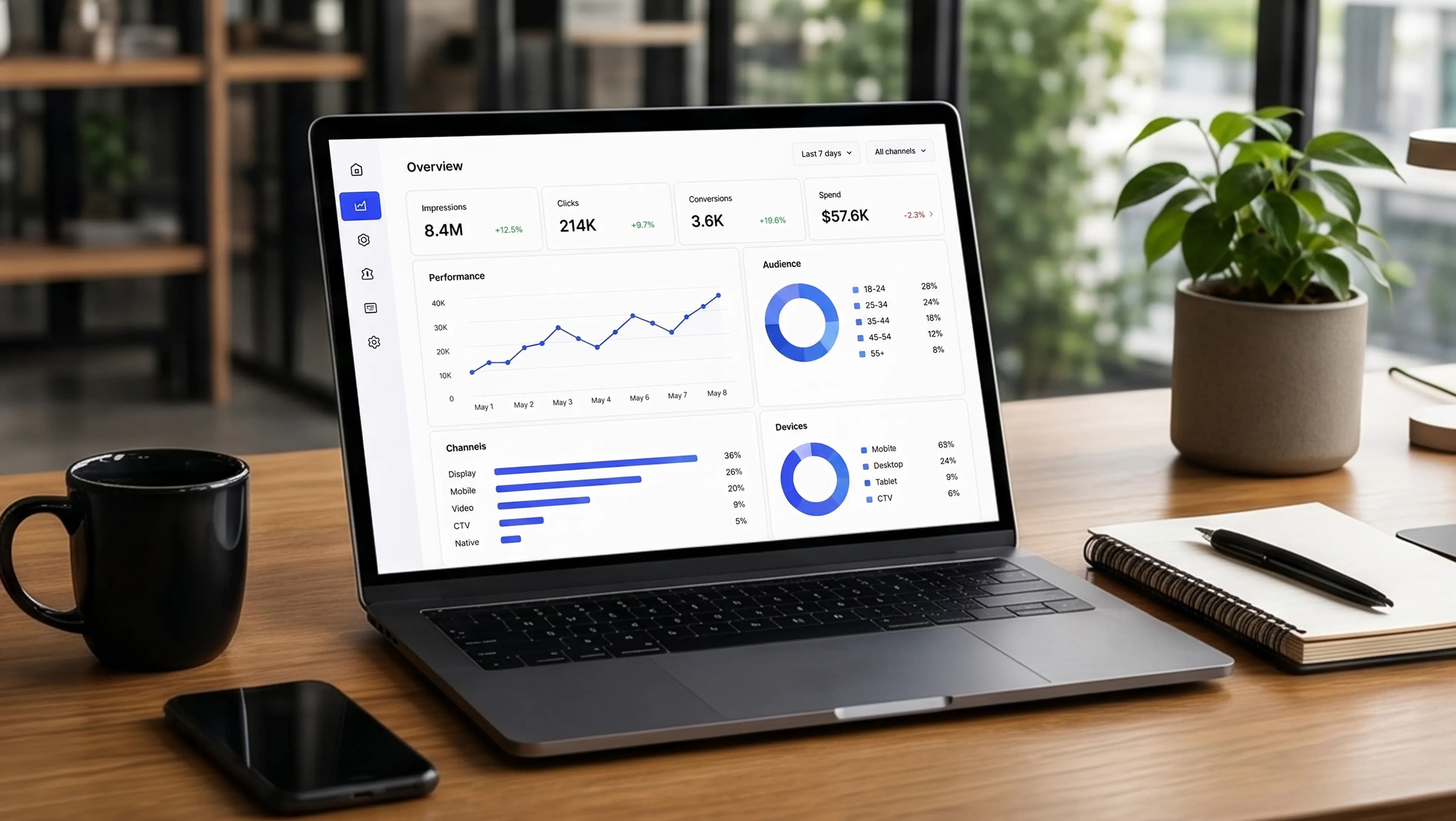 Programmatic